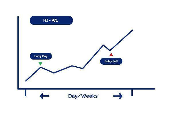 Depo 5k Resmi: Langkah Mudah untuk Memulai Trading Online